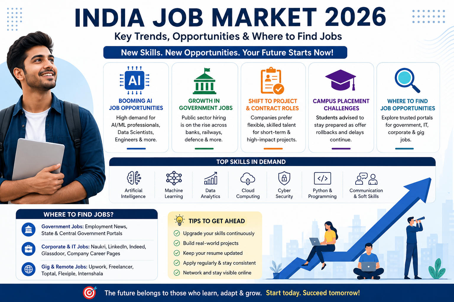 AI-Careers
