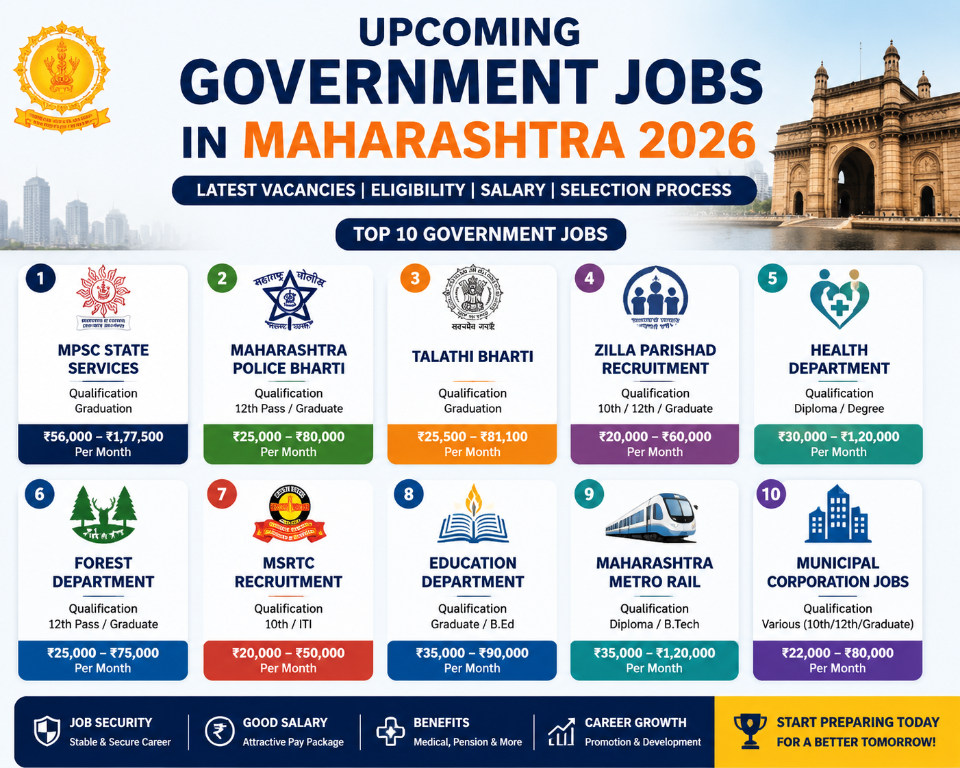 Maharashtra