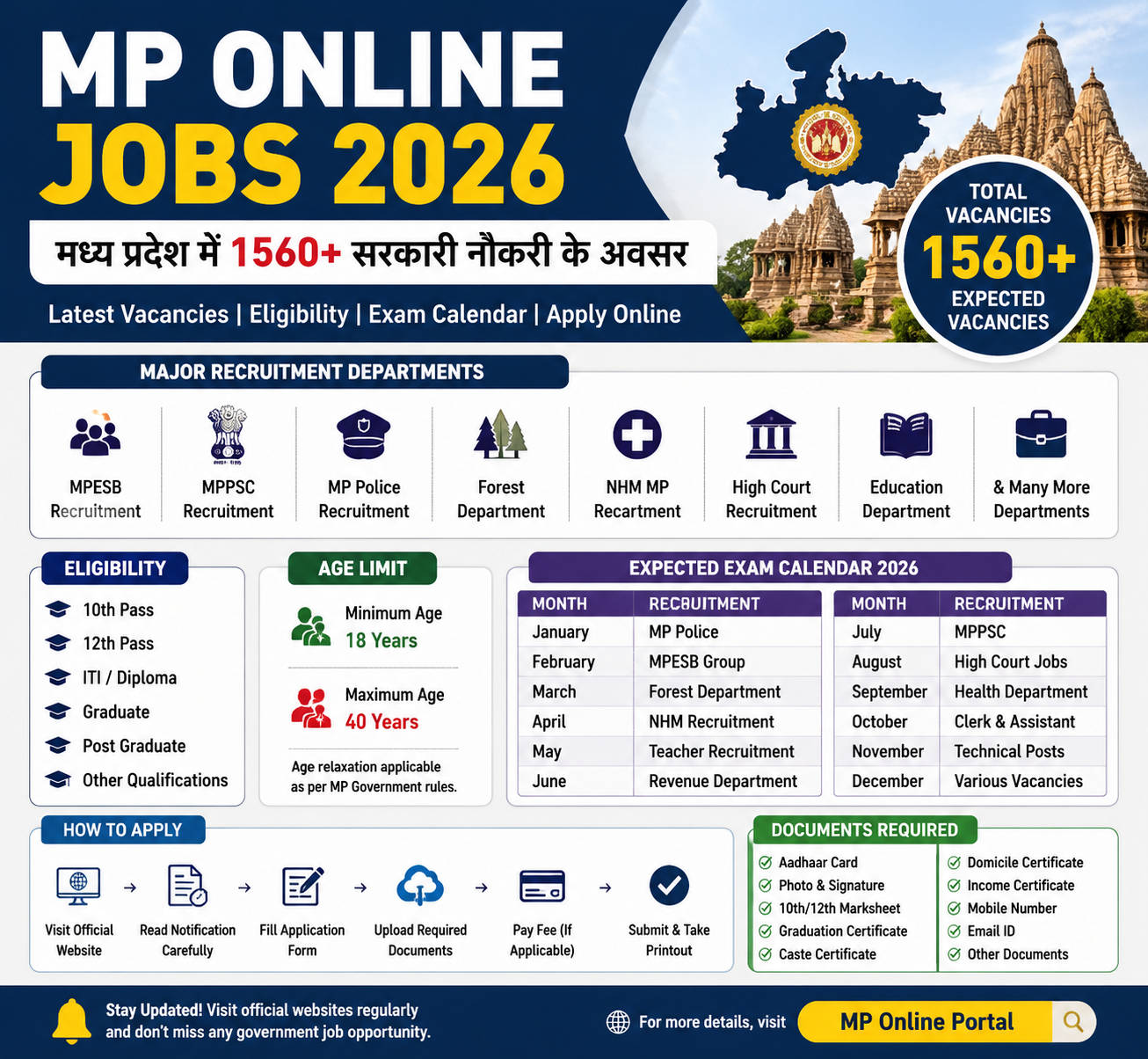 MP Online Jobs 