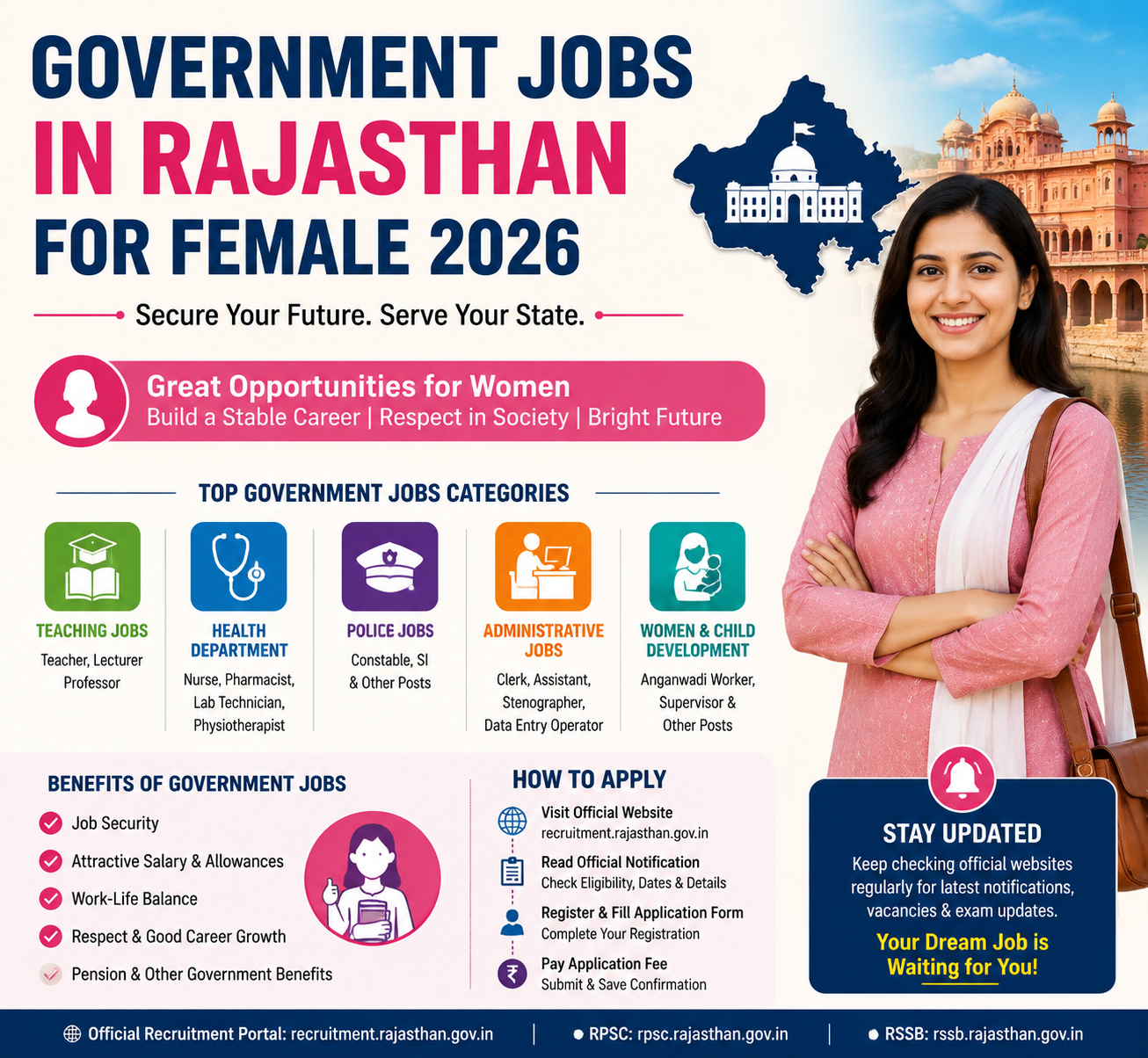 Rajasthan-jobs